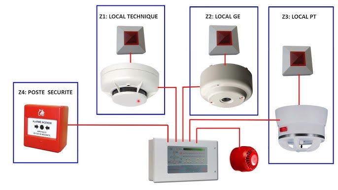 Access Control